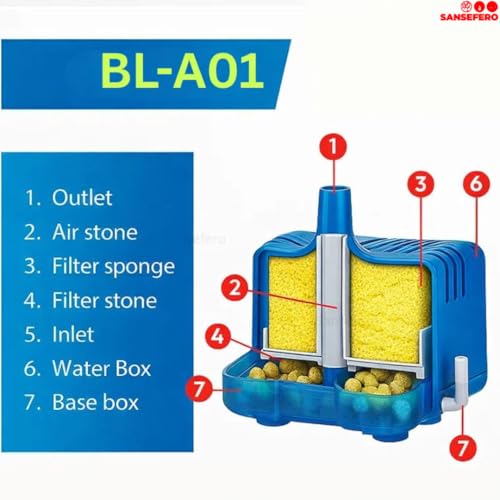 Image of SANSEFERO BL-A01 Biological Sponge Filter for Aquarium with 2mm L Tube Air-Powered Oxygen Bubble Filter Bio Sponge for Shrimp Tanks,Bowl, Fish Tank Quiet & Gentle (No Motor Added)