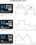 SEAOURA B0FCMW26SG lato 3