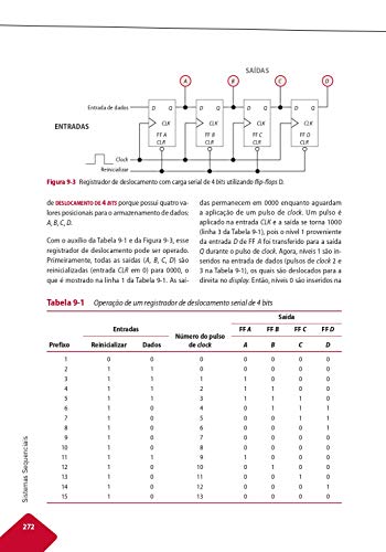 Fundamentos de Eletrônica Digital: Volume 2: Sistemas Sequenciais