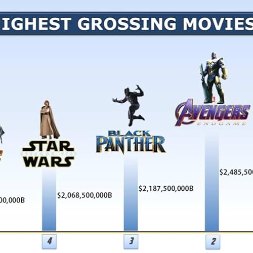 The highest-grossing movies in the world