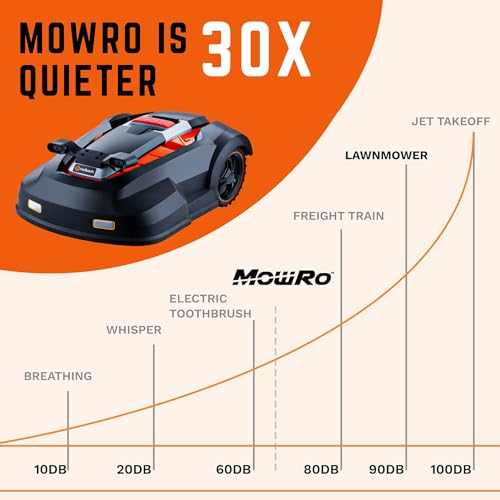 MowRo RM24PRO Robot Lawn Mower with Bluetooth App Control Ultrasonic Sensor Metal Plate 1/4 Acre 20 Degrees Slope for Small to Medium Yards - Image 9