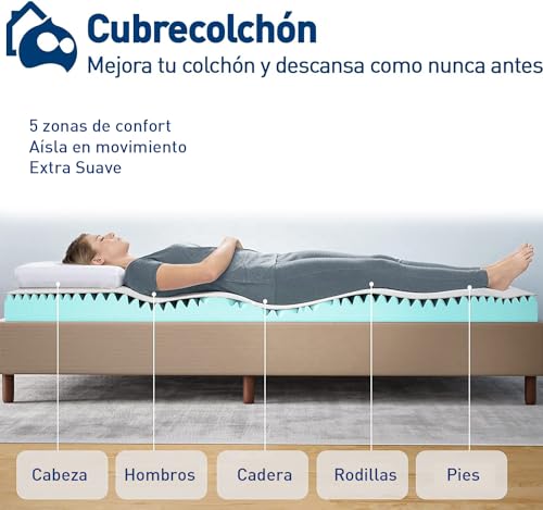 El Mejor Listado de Memory foam Top 10. 21 memory foam marca Bluelander (3)