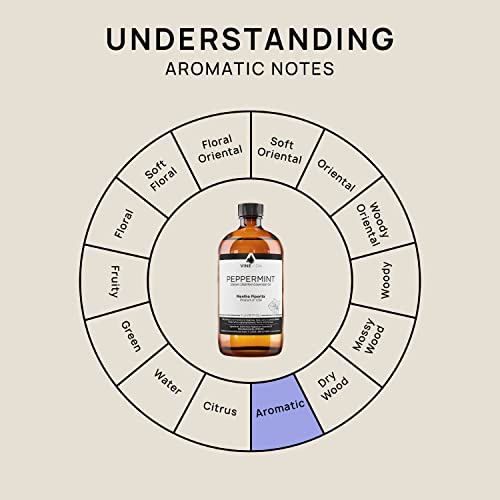 Vinevida Peppermint Essential Oil 16 Oz - Undiluted Peppermint Oil 16 Oz - Peppermint Candle Oil Scent - Diy Candle Scents For Candlemaking - Bulk Essential Oil For Soap Making Safe For Skin #TOP6