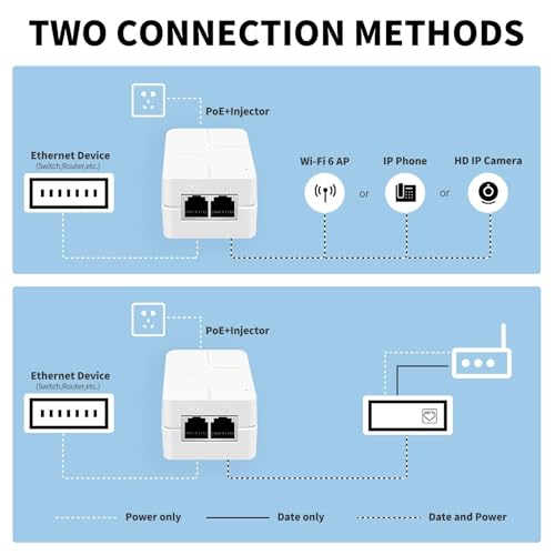 Inyector PoE hasta 30 W, Adaptador PoE de 2,5 Gigabit para Cámaras IP y Teléfonos IP, Distancia de Red hasta 100 m, Fuente de Alimentación PoE con Certificación UL, Blanco miniatura 6