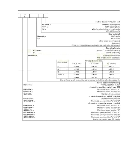 Électrovanne à tiroir 4WE6D6X/OFEG24N9K4 R900567512 distributeur à commande directe
