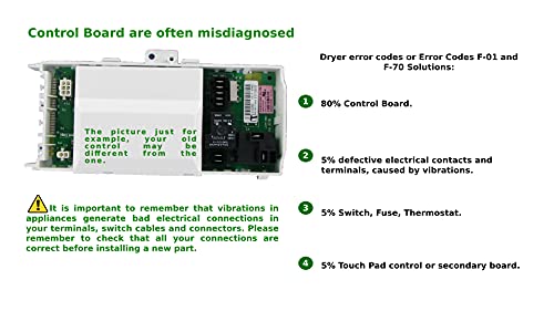 W10374126 Module GlobPro Haute Résistance pour Tableau de Contrôle Maytag et Whirlpool
