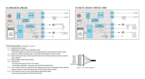 Actionneur de commande électrique eau analogique 24V 20 Nm