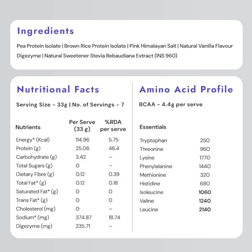 Image of Shyft Plant Protein Isolate Travel Pack | Unflavoured (33g x 7 Sachets, Total 231g) | Pea & Rice Protein | 24g Protein | 4.2g BCAA | Easy to Digest | 5 Clean Ingredients | No Chemicals