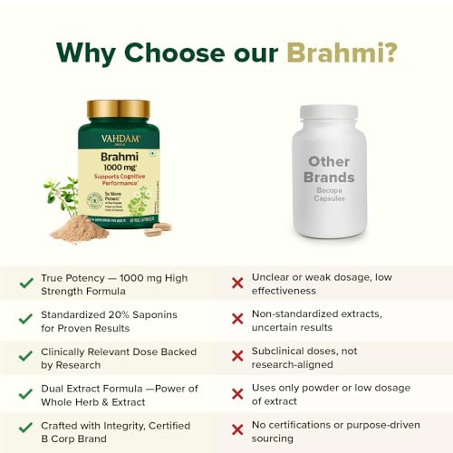 Image of VAHDAM Brahmi Capsules 1000mg | Bacopa Monnieri for Memory, Focus & Cognitive Performance | Dual Extract: Whole Herb + 20% Saponins Standardised Extract | 60 Veg Capsules | Brain Supplement
