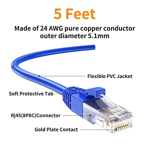 Image of CableCreation 5 Feet (5-Pack) CAT 5e Ethernet Patch Cable, RJ45 Computer Network Cord, Cat 5e Patch Cord LAN Cable UTP 24AWG+100% Copper Wire, 1.52m, Blue Color