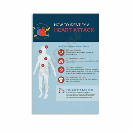 How To Identify Aheart Attack Heart Attack Signs Poster Canvas