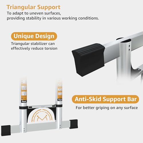 Product Variant View