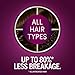 Schwarzkopf Keratin Color Permanent Hair Color, 4.6 INTENSE COCOA, 1 Application, Professionally Inspired Permanent Hair Dye, for up to 80% Less Breakage vs Untreated Hair and up to 100% Gray Coverage