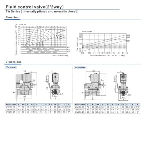 Vanne de vidange à solénoïde 24V à fermeture instantanée 2W150-15 étanche et robuste