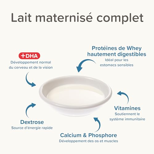 BEAPHAR - Lactol Aufzucht-Milch - Für Hundewelpen - Von Geburt An - Muttermilchersatz Mit DHA, Vitaminen Und Mineralien - Unterstützt Gesunde Aufzucht Und Stärkung - 1 kg