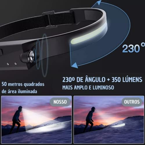 Farol Lanterna De Cabeça Led Super Forte Recarregável Por USB Resistente Água, Lanterna De Cabeça De
