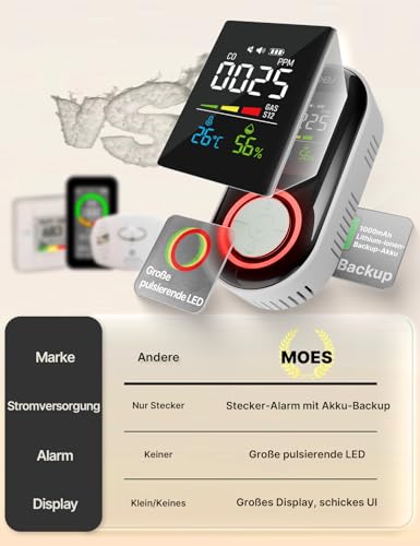 MOES 4-in-1 Gasmelder und Kohlenmonoxid Melder für Steckdose mit 1000mAh Akku, CO & Gaswarngerät (Erdgas/Propan) mit Temperatur & Luftfeuchtigkeit Display, 85dB Alarm für Zuhause und Wohnmobil