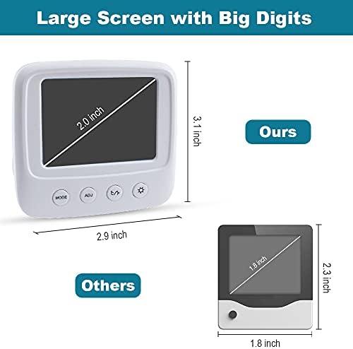 Digital Hygrometer Indoor Thermometer Room Thermometer and Humidity Gauge with Temperature Humidity Monitor, Backlight, Clock & / Function