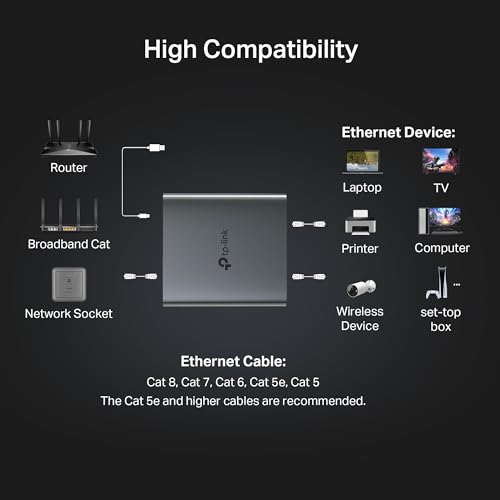 TP-Link Ethernet Splitter 1 to 2, 1000 Mbps High Speed Dual-Port Internet Splitter, Compatible w/ Cat8/7/6/5e/5, USB-C & Ethernet Cables Included, Aluminum Case, Plug and Play for Routers & More EH210 - image 6