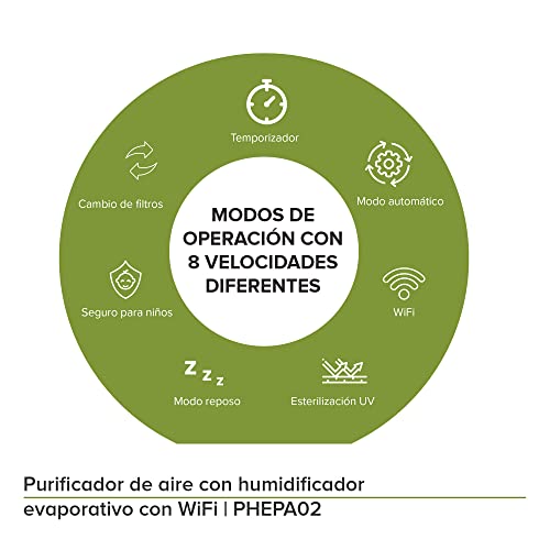 La Mejor review de Humidificadores y purificadores de aire los 7 más buscados. 3 Imagen adicional