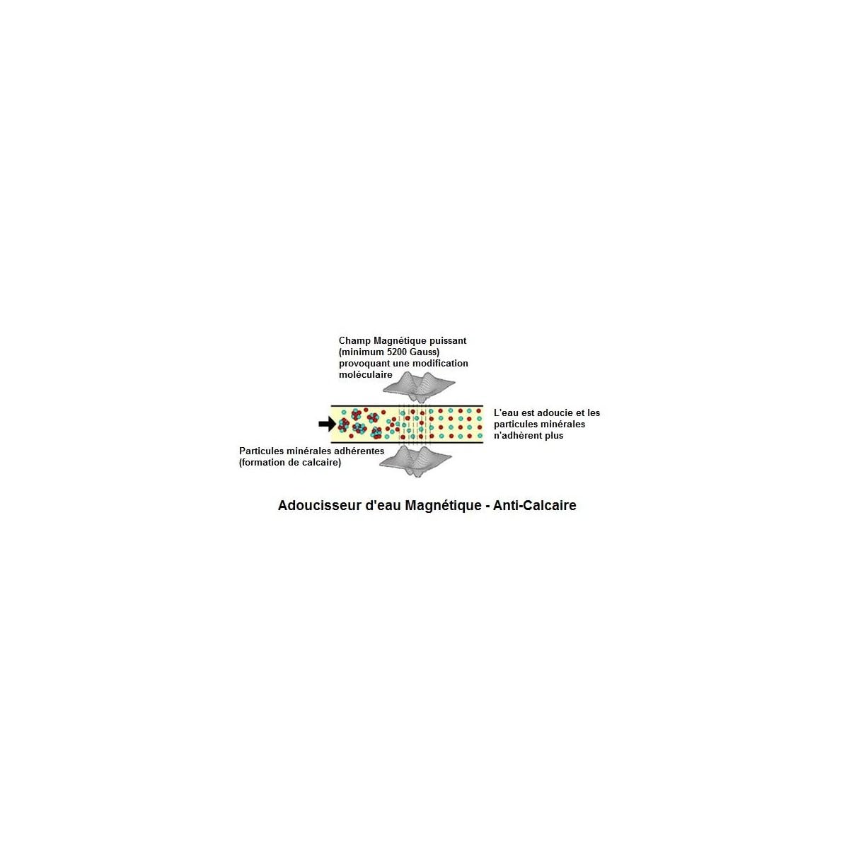 Anti Calcaire Magnétique puissant 12800 Gauss - Marque Française BSF | Aimant Anti tartre - Adoucisseur d'eau - contre la formation du tartre - protection de vos équipements sanitaires