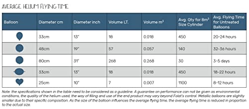 Folat 25204 Cilindro di elio (helium) di 20