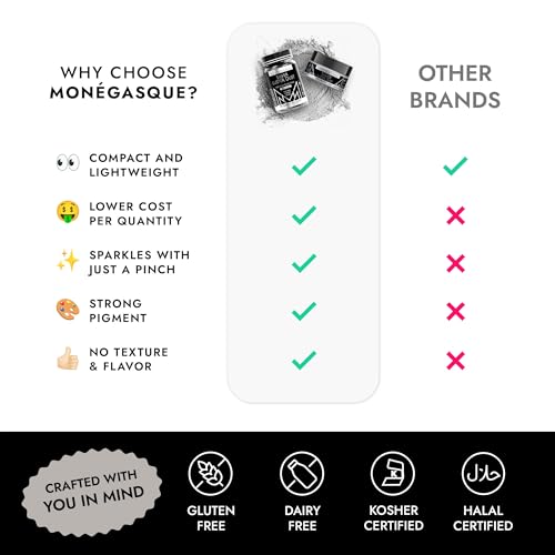 Image of MONEGASQUE Silver Edible Glitter for Drinks & Cakes, Luster Dust, 7g | Cocktail Shimmer Powder, for Cupcakes, Chocolate & Strawberries, Cocktail Garnish, Food-Grade, Vegan, Shimmer Powder
