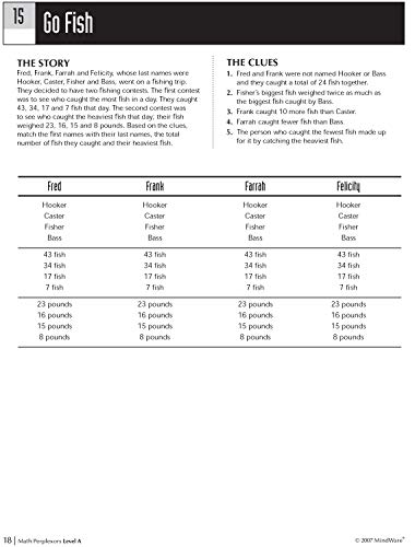 MindWare Math Perplexors: Level A 193305462X Book Cover