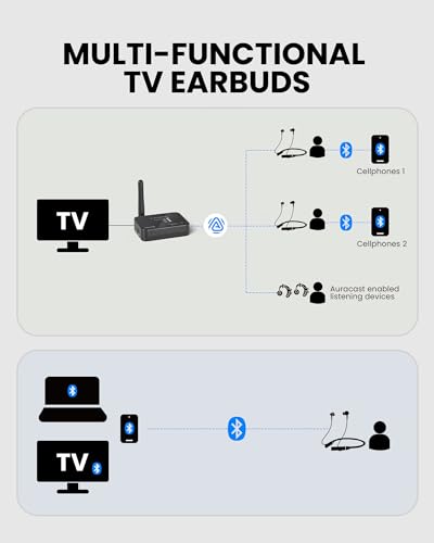 Image of Avantree Aura Loop Dual - Next-Gen Wireless Auracast TV Earbuds, Includes Two Pairs for Shared Listening, 3 EQ Modes with Voice Clear for Seniors & Hard of Hearing, Supports One-to-Many Connection