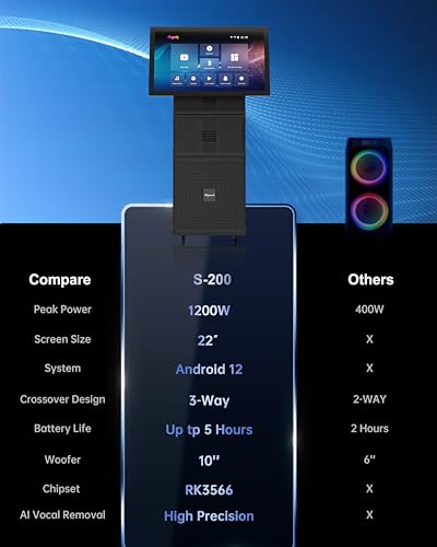 Karaoke Machine for Adults with Lyrics Display, Portable Built-in 22 Inches Tablet with 2 Wireless Microphones,1200W Peak Power Bluetooth Portable Karaoke System for Any Occasion (S-200)