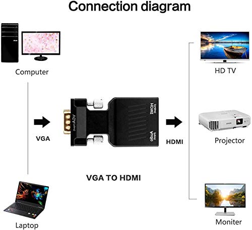 Image of ikis 15-pin Portable VGA to hdmi Adapter /Converter with Audio (Old PC to TV /Monitor with HDMI), Male VGA to hdmi Video Adapter for TV, Computer, Projector with Audio, Power Cable -D-Sub,
