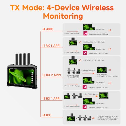 Image of Accsoon CineView M7H Pro 4K60 Wireless Video HDMI Transmitter Receiver&Camera Monitor 7inch, 1200FT 60ms Latency with Camera Control 3D Luts, 4 Devices Monitoring, Pair CineView Master 4K /SE 4K /HE /SE