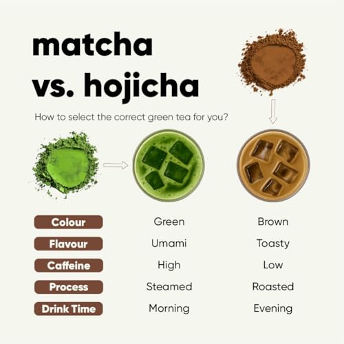 Image of Tencha Hojicha Powder 25g Roasted Japanese Green Tea Shizuoka | Roasted Japanese Tea Powder | Smooth Nutty Character | Product of Shizuoka Japan | Easy Preparation | Versatile Beverage Use
