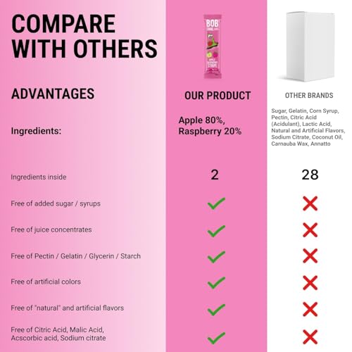 Bob Snail Healthy Snacks Variety Pack For Adults And Kids - 30 Sticks Of Gluten Free Fruit With Dried Cherry, Pear, Pineapple, Persimmon, Apple - Natural Dried Fruit Snacks - Vega Snack