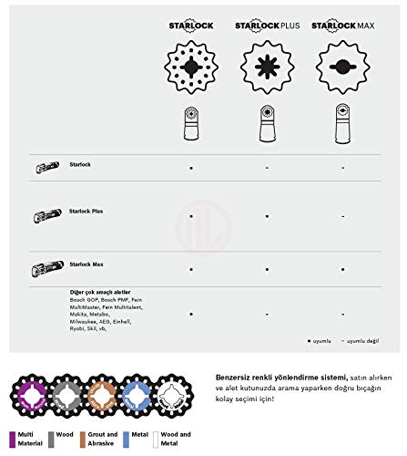 Bosch Lama Multifunzione Seghetto 85Mm - 4