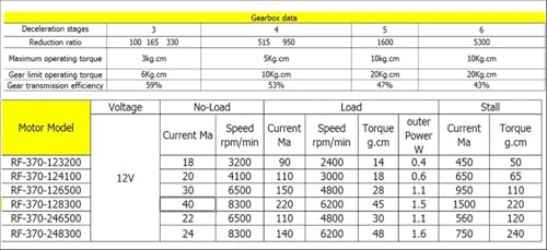 Motorreductor GW-370 de 6V para robots y maquetas de precisión 5