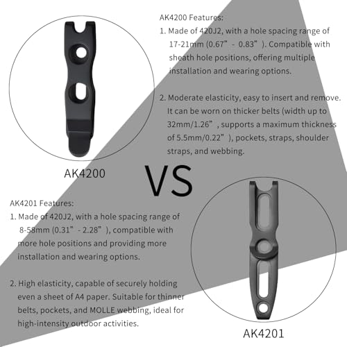 Harnds Clip-Zubehör für Messerscheide, 66.5mm Gürtelclip für Scheide, Befestigungslochabstand von 17-21mm, Messerscheide-Zubehör 2 Pack (Schwarz)