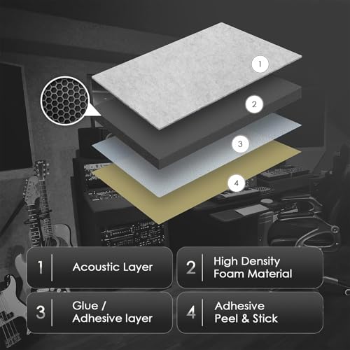 Arrowzoom Soundproof Door Kit PRO - 20 pcs Gray High-Density Self-Adhesive Foam Panels, 40dB Noise Reduction, 12" x 12" x 0.78" Acoustic Treatment Sound Proof Panels for Door 1244