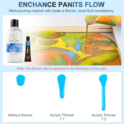 Acrylic Paint For Blending