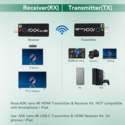 Image of Wireless HDMI Transmitter and 2 Receivers 4K, Ask Nano HDMI Wireless Splitter Presentation Kit for Classroom, Church, and Meeting Room, 50FT Range, Ultra 4K Output, Low Latency, Cast Screen to 2 TVs