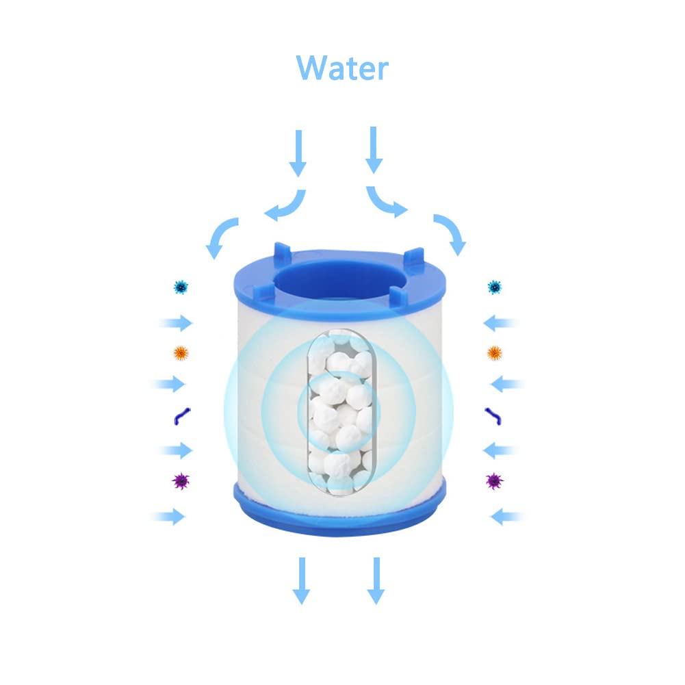 Confezione da 6 elementi filtranti a prova di schizzi, filtri per l'acqua Testa del rubinetto Elemento filtrante per filtrazione dell'acqua del rubinetto Elemento filtrante doppio in cotone PP