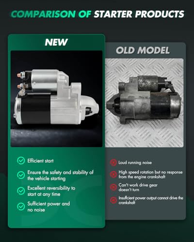 Image of SCITOO Starter Motor fit for Ford for Expedition 3.5L 2015-2017,for Ford for F-150 3.5L 2011-2017,for Ford for F-150 3.7L 2011-2014 Replacement Starter 19260