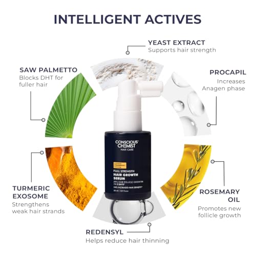 Image of Conscious Chemist Hair Growth & Anti Hair Fall Serum | Hairgenyl, 3% Redensyl, 2% Anagain, 2% Procapil, 2% Biotin & Saw palmetto | Controls Hairfall & 95% Saw New Hair Growth | Improves Hair Density | For Men & Women | 30ml