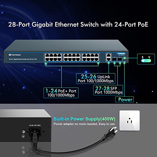 Image of 24 Port Gigabit Ethernet PoE Switch with 2 Uplink Gigabit Port & 2 SFP Port, YuanLey Unmanaged 24 Port PoE+ Network Switch, Rackmout, Build in 400W Power, Support 802.3af /at, Plug and Play