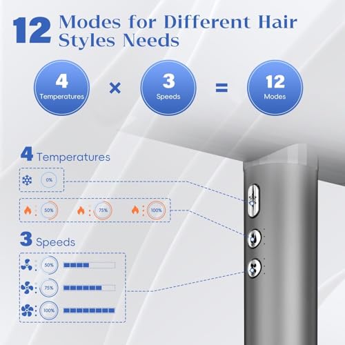 Image of Natrial Ionic Professional Hair Dryer with Diffuser for Curly Hair,1600W&110000RPM High Speed Blow Dryer for Women,Fast Drying,Lock Function,Low Noise,Lightweight for Home Travel Salon,Misty Gray