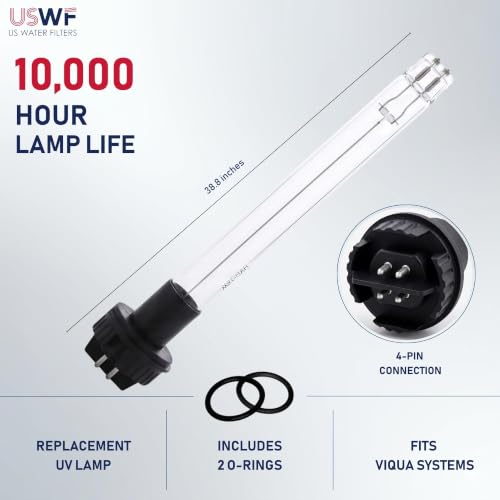 Repuesto Lámpara UV para Sistemas VIQUA Tubular miniatura 2