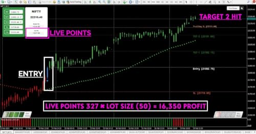 Image of Profit Gainer 3.0 Advance Trading software with 4 level of Confirmations | Works in MT4 Platform | Segments - NSE, BSE, MCX, FOREX & CRYPTO | Suitable for Intraday, Swing, Options & Futures Trading