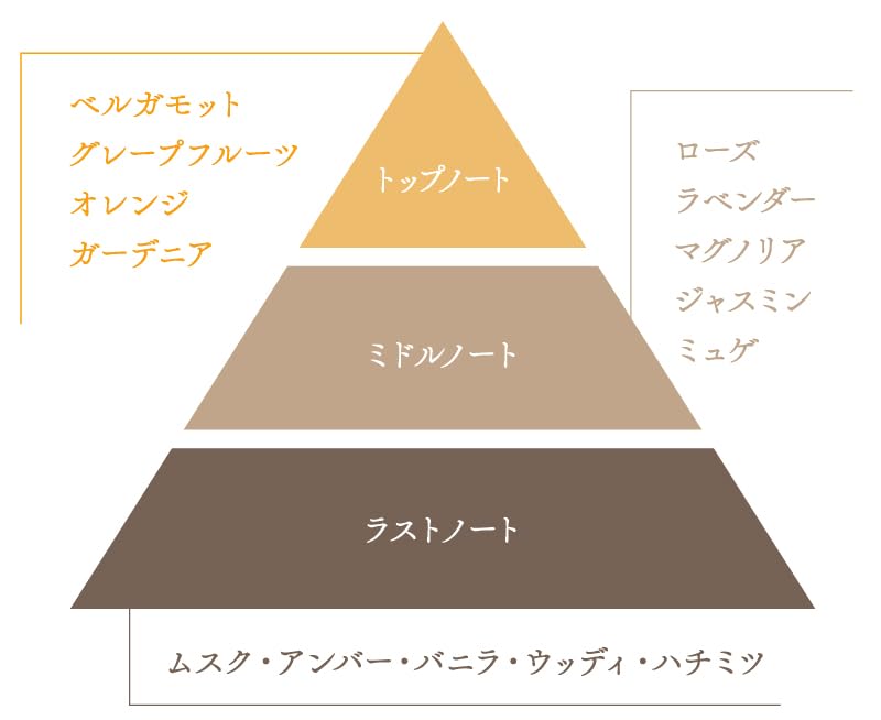 Amazon | ReEMOTION ハニースイート クレンジングシャンプー 1000mL +