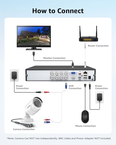 ANNKE 1080p Security Camera 4-in-1 CCTV Bullet Wired Cam, AHD/TVI/CVI/CVBS, Analog Surveillance Video Add–On Cams for Outdoor Use, 100ft Clear B & W Night Vision (Power Adapter BNC Cable Not Included) thumbnail 5