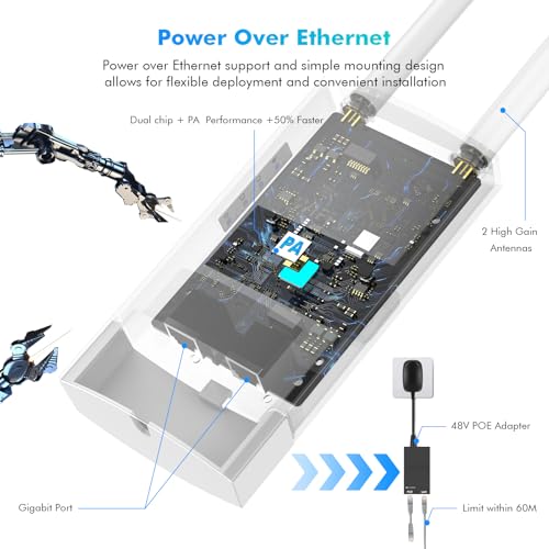 Image of AC1200 Outdoor WiFi Extender, IP66 Weatherproof Gigabit Access Point with Long Range 2 * 5 dBi Antennas, Triple-Chip Wireless Repeater, Support Fat /Fit AP, POE Power (NA7202)